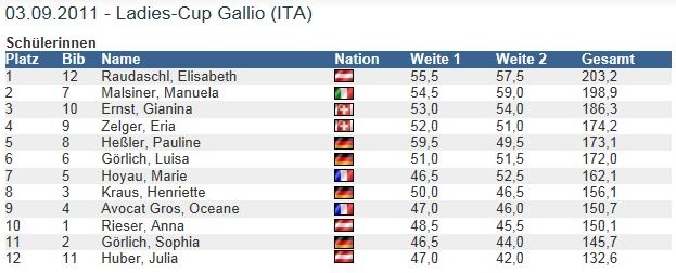 Ladies Cup Gallio03092011