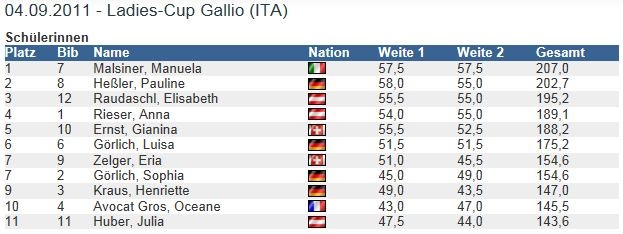 Ladies Cup Gallio04092011